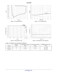 ESD8006MUTAG Datasheet Page 6