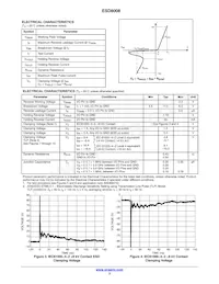 ESD8008MUTAG Datasheet Pagina 3