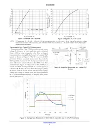 ESD8008MUTAG 데이터 시트 페이지 5