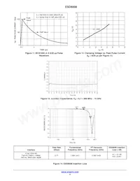 ESD8008MUTAG Datasheet Page 6