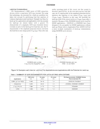 ESD8008MUTAG Datasheet Page 8