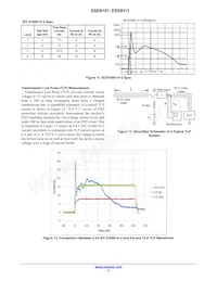 ESD8111PFCT5G數據表 頁面 5