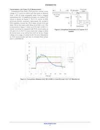 ESD8501V5MUT5G Datasheet Page 4