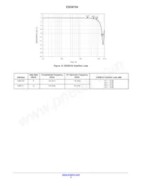 ESD8704MUTAG Datasheet Pagina 6