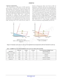 ESD8704MUTAG Datasheet Page 8