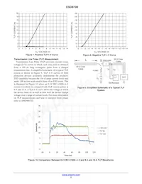 ESD8708MUTAG Datasheet Pagina 5