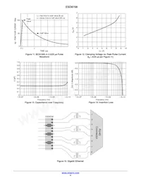 ESD8708MUTAG Datasheet Pagina 6