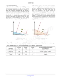 ESD8708MUTAG Datasheet Pagina 8