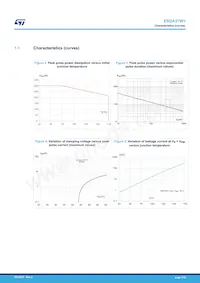 ESDA37WY數據表 頁面 3