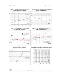 ESDA5-1BF4 Datasheet Page 3