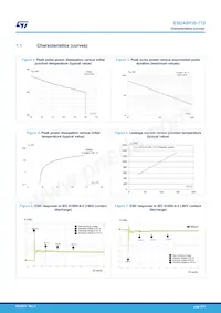 ESDA8P30-1T2 Datasheet Page 3