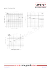 ESDBL5V0AE2-TP Datenblatt Seite 3