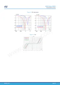 ESDCAN02-2BWY Datasheet Page 7