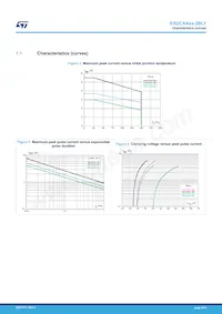 ESDCAN04-2BLY Datasheet Page 4