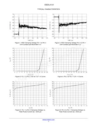 ESDL4151MX4T5G Datasheet Pagina 3