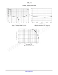 ESDL4151MX4T5G Datasheet Pagina 4