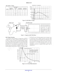 ESDL4151MX4T5G Datasheet Pagina 5