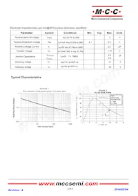 ESDLC0524DFN10-TP數據表 頁面 2