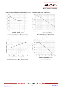 ESDLC3V3L-TP Datasheet Pagina 3