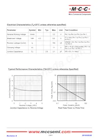 ESDLC3V3LB-TP Datasheet Pagina 2