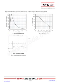 ESDLC3V3LB-TP Datasheet Page 3