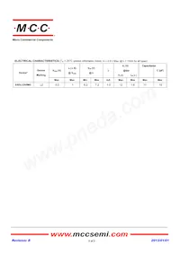 ESDLC5V0M5-TP Datasheet Pagina 2