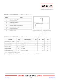 ESDN12VD3-TP Datasheet Page 2