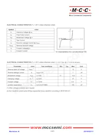 ESDN12VD3-TP數據表 頁面 2