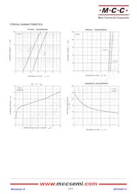 ESDN12VD3-TP Datasheet Pagina 3