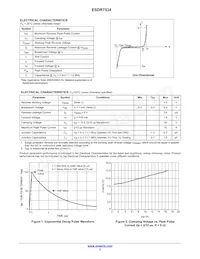 ESDR7534W1T2G Datasheet Page 2