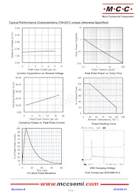 ESDSLC5V0D3B-TP Datasheet Page 2