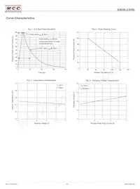 ESDSLC5V0L-TP Datasheet Pagina 3