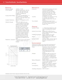 FA1-B0-16-815-32A-BG 데이터 시트 페이지 2