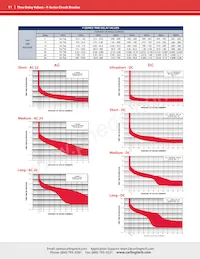 FA1-B0-16-815-32A-BG Datasheet Page 11