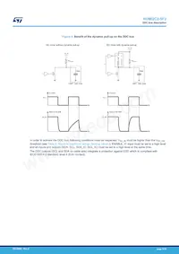 HDMI2C2-5F2數據表 頁面 5