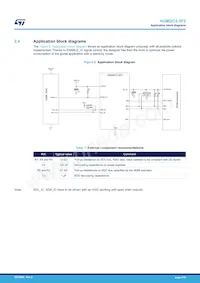 HDMI2C2-5F2 Datasheet Pagina 8