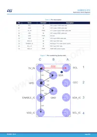 HDMI2C2-5F2 Datasheet Pagina 9