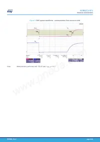 HDMI2C2-5F2 Datasheet Pagina 12
