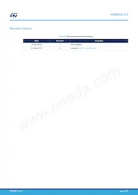 HDMI2C2-5F2 Datasheet Pagina 17
