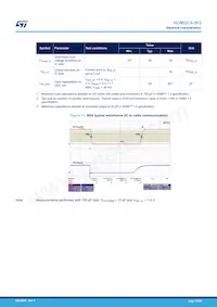 HDMI2C4-5F2 Datasheet Pagina 15