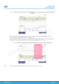 HDMI2C4-5F2 Datasheet Page 17