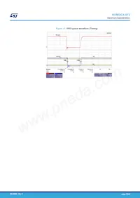 HDMI2C4-5F2 Datasheet Pagina 18