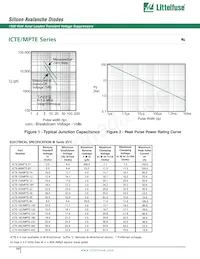 ICTE-15 Datasheet Page 2