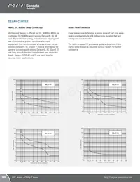 IELK11-1-62-50.0-01-V Datasheet Page 14