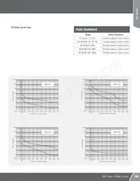 IELK11-1-62-50.0-01-V Datasheet Page 15