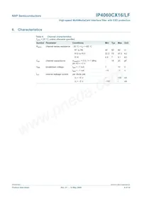 IP4060CX16/LF Datasheet Pagina 5