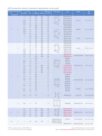 IP4142CX5/LF Datasheet Page 5