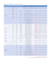 IP4142CX5/LF Datasheet Page 7