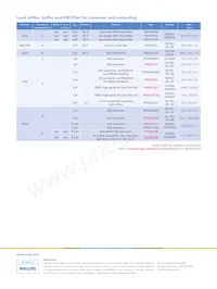 IP4142CX5/LF Datasheet Page 8