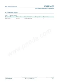 IP4223CZ6 Datasheet Pagina 7